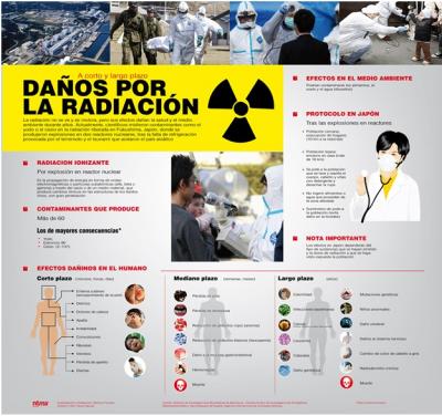 IMPACTOS SOCIALES, CULTURALES Y ECONOMICOS CAUSADOS POR LA RADIACION NUCLEAR EN PLANTAS DE JAPON